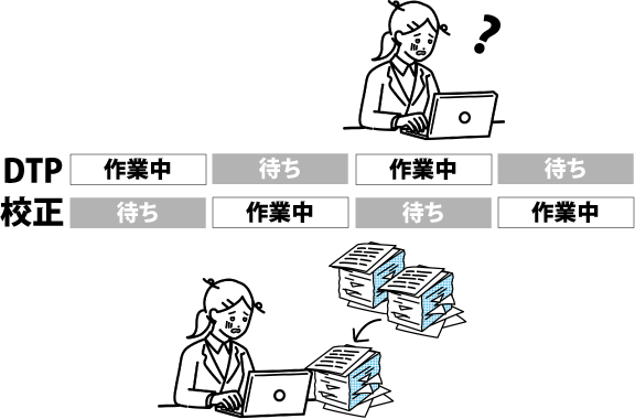 制作現場の課題