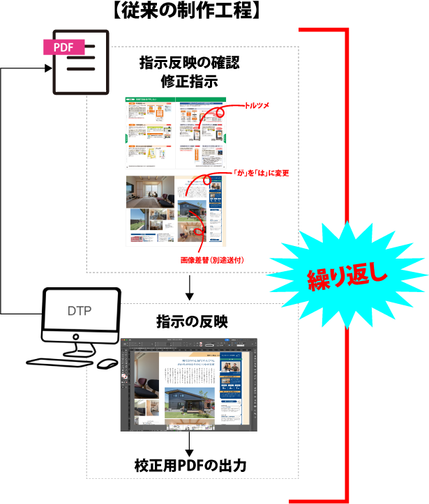 組版の違い